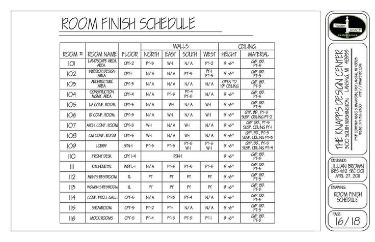 paint finish schedule